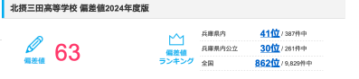 兵庫県立摂三田高等学校の偏差値