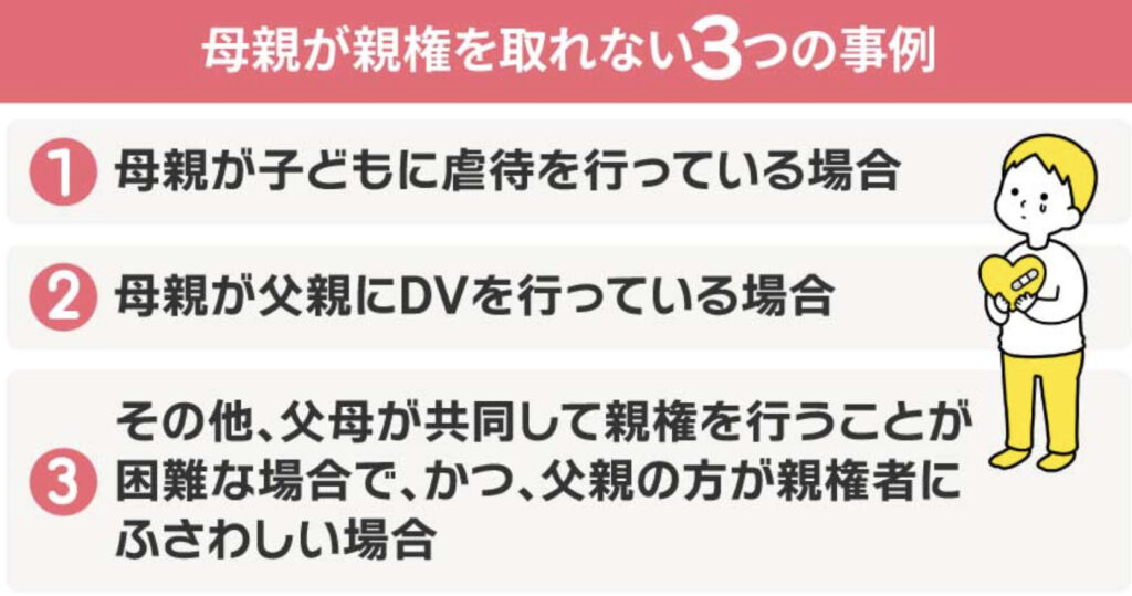 母親が親権と取れない事例