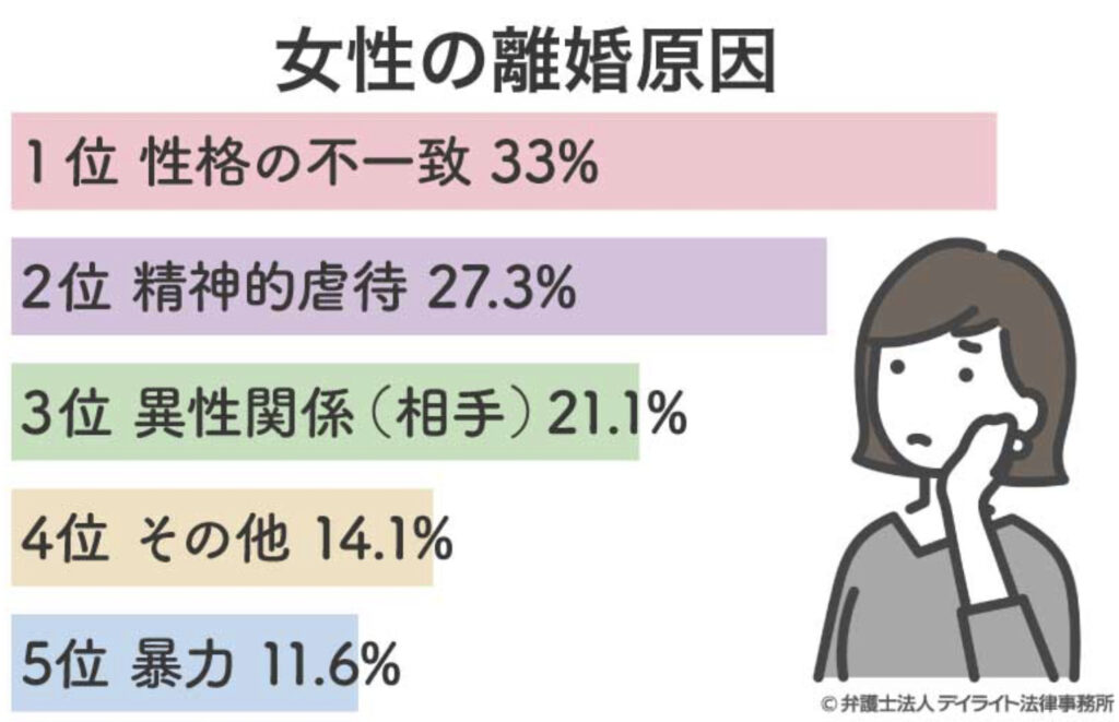 離婚原因ランキング