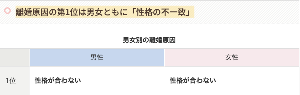 離婚の第一位は性格の不一致