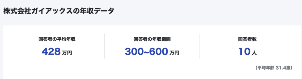 株式会社ガイアックスの年収