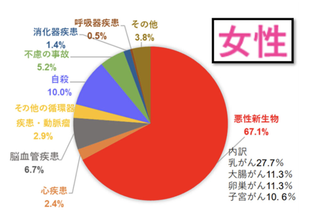 女性の顔の罹患率