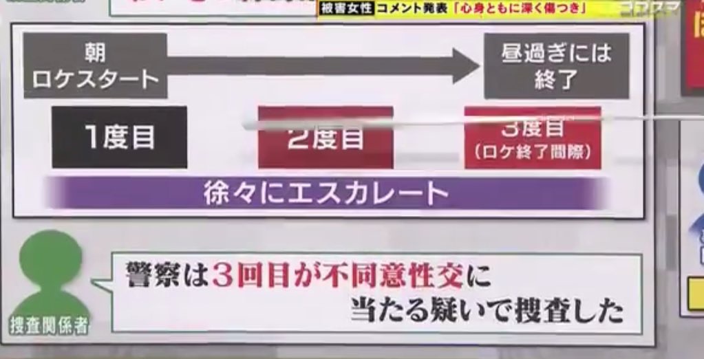 ジャンポケ斉藤の3回目の不同意性交