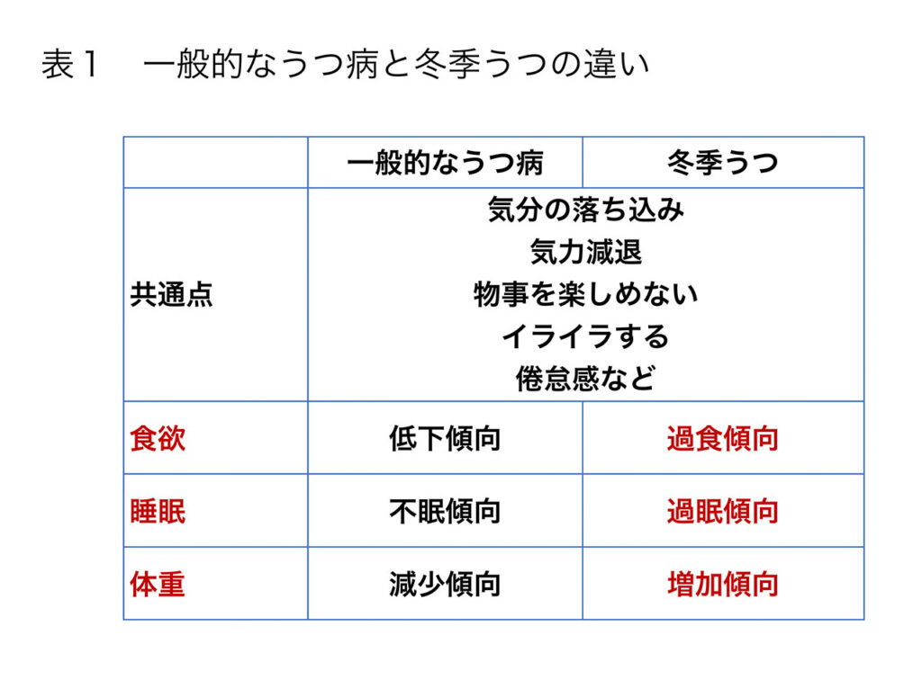 冬季うつ