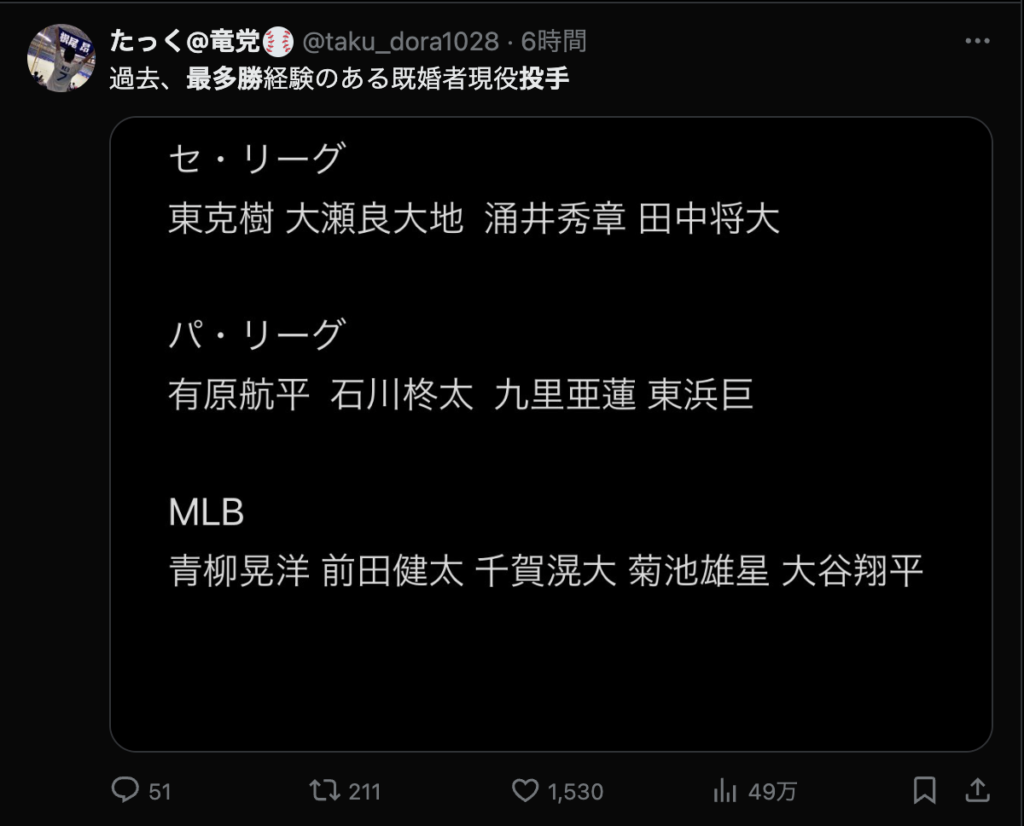 際多勝の投手一覧